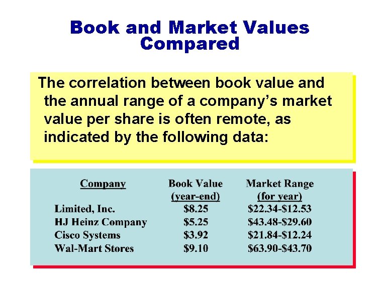Book and Market Values Compared The correlation between book value and the annual range Book and Market Values Compared The correlation between book value and the annual range