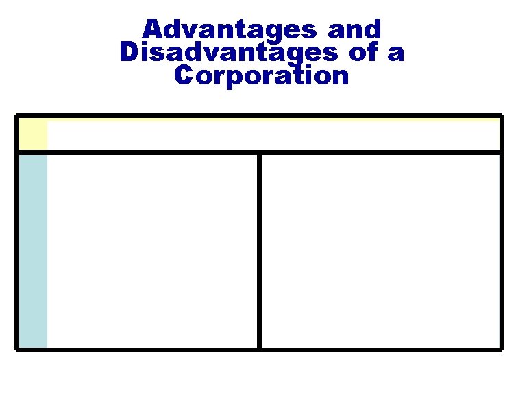 Advantages and Disadvantages of a Corporation 