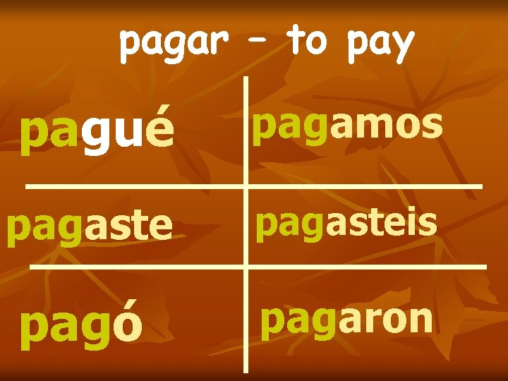 pagar – to pay pagué pagamos pagasteis pagó pagaron pagar – to pay pagué pagamos pagasteis pagó pagaron