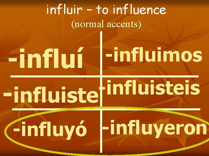 influir – to influence (normal accents) -influí -influisteis -influiste -influimos -influyó -influyeron influir – to influence (normal accents) -influí -influisteis -influiste -influimos -influyó -influyeron