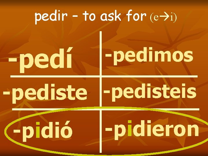 pedir – to ask for (e i) -pedí -pedimos -pedisteis -pidió -pidieron pedir – to ask for (e i) -pedí -pedimos -pedisteis -pidió -pidieron