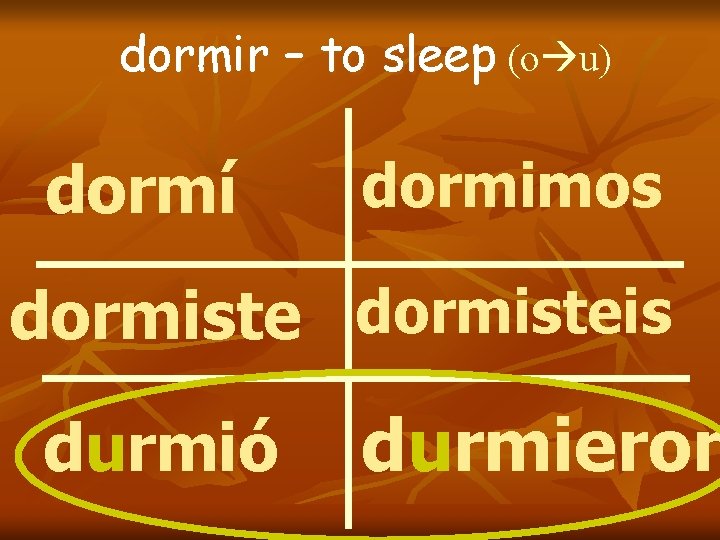 dormir – to sleep (o u) dormí dormimos dormisteis durmió durmieron dormir – to sleep (o u) dormí dormimos dormisteis durmió durmieron