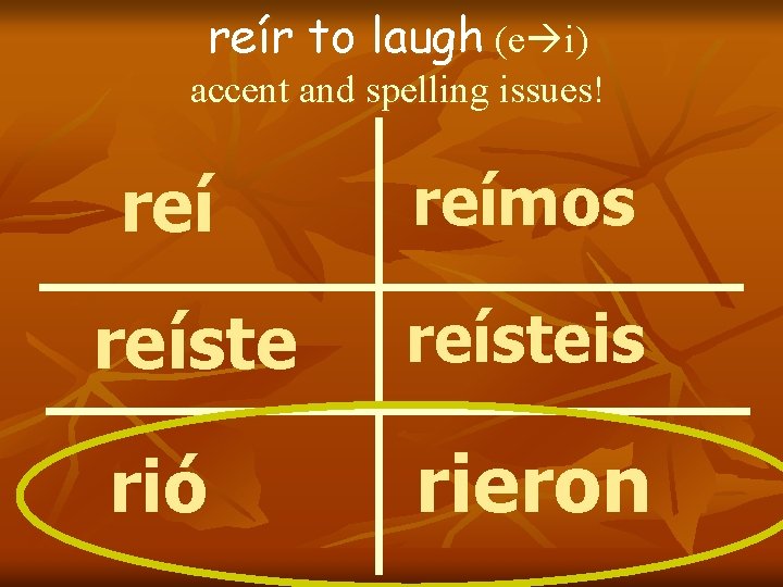 reír to laugh (e i) accent and spelling issues! reímos reísteis rió rieron reír to laugh (e i) accent and spelling issues! reímos reísteis rió rieron