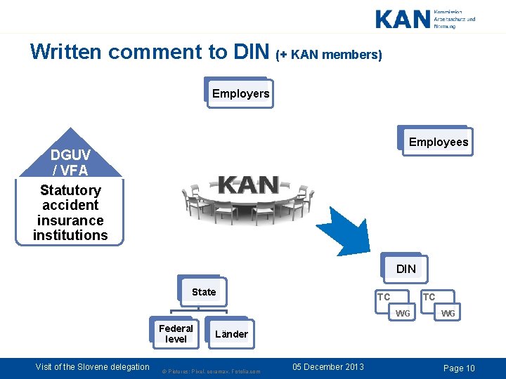 Written comment to DIN (+ KAN members) Employers Employees DGUV / VFA Statutory accident Written comment to DIN (+ KAN members) Employers Employees DGUV / VFA Statutory accident