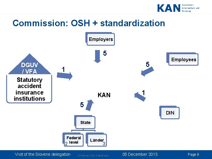 Commission: OSH + standardization Employers 5 DGUV / VFA Statutory accident insurance institutions 5 Commission: OSH + standardization Employers 5 DGUV / VFA Statutory accident insurance institutions 5