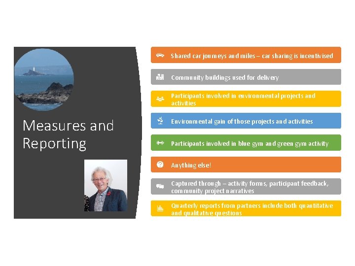 Shared car journeys and miles – car sharing is incentivised Community buildings used for