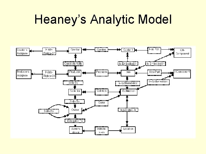 Heaney’s Analytic Model 