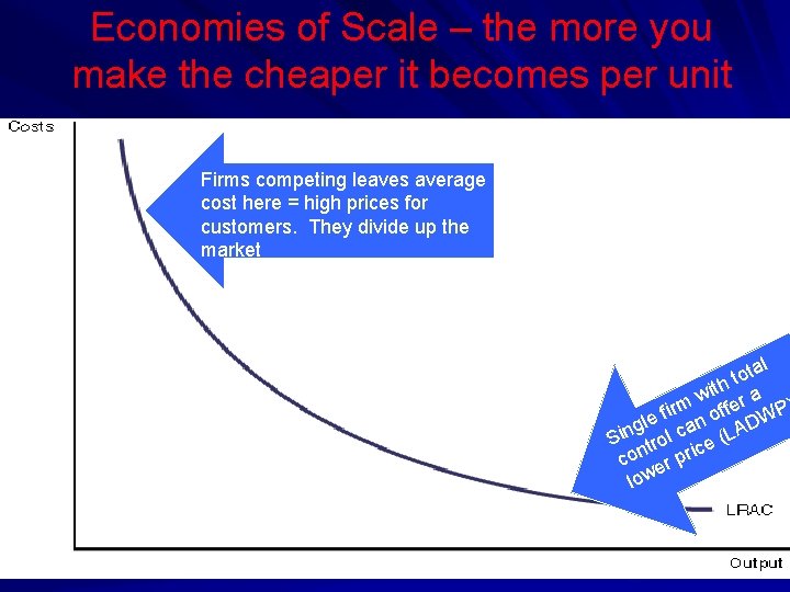 Economies of Scale – the more you make the cheaper it becomes per unit