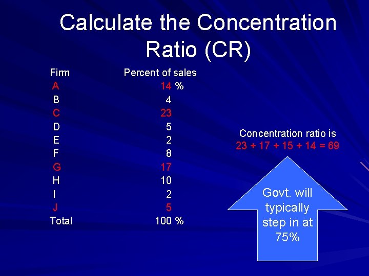 Calculate the Concentration Ratio (CR) Firm A B C D E F G H