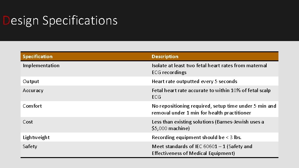 Design Specifications Specification Description Implementation Isolate at least two fetal heart rates from maternal Design Specifications Specification Description Implementation Isolate at least two fetal heart rates from maternal