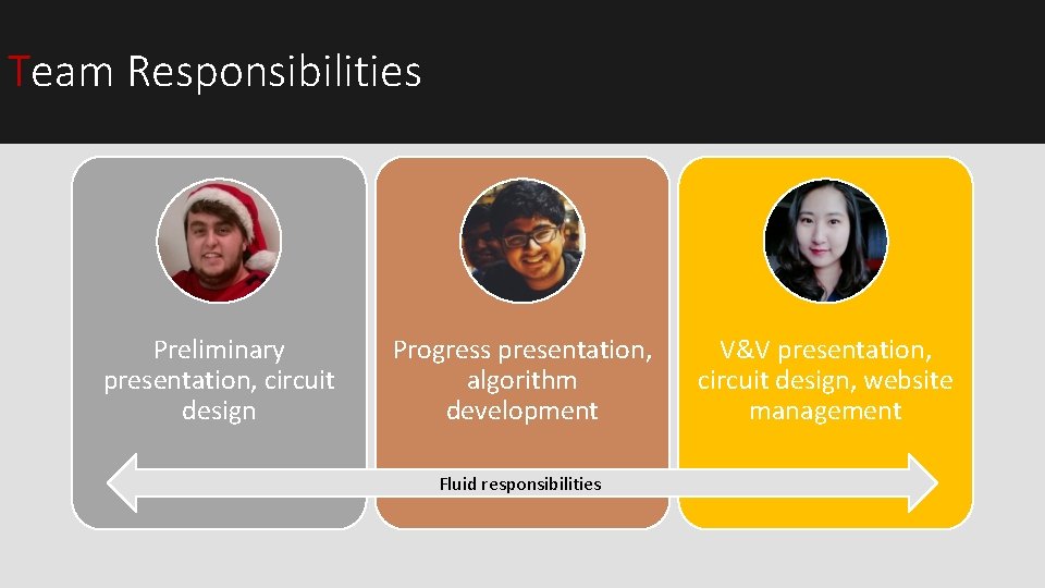 Team Responsibilities Preliminary presentation, circuit design Progress presentation, algorithm development Fluid responsibilities V&V presentation, Team Responsibilities Preliminary presentation, circuit design Progress presentation, algorithm development Fluid responsibilities V&V presentation,