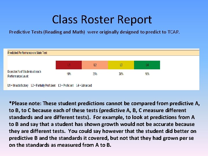 Class Roster Report Predictive Tests (Reading and Math) were originally designed to predict to