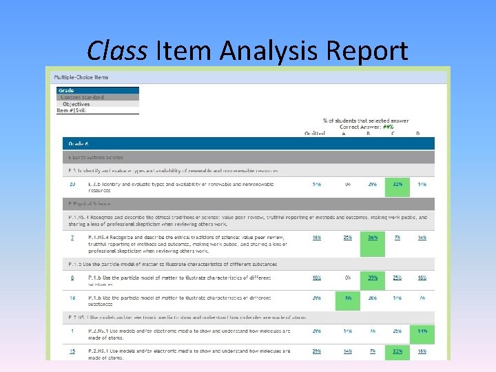 Class Item Analysis Report 