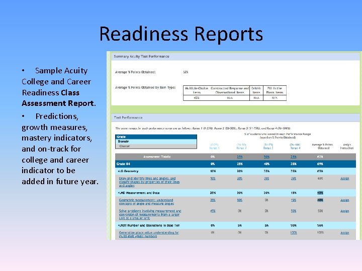 Readiness Reports • Sample Acuity College and Career Readiness Class Assessment Report. • Predictions,