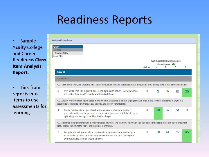 Readiness Reports • Sample Acuity College and Career Readiness Class Item Analysis Report. •