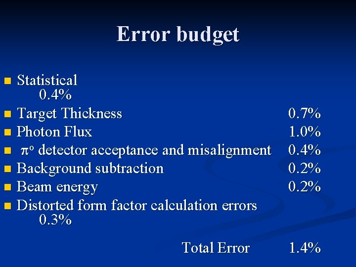 Error budget n n n n Statistical 0. 4% Target Thickness Photon Flux po