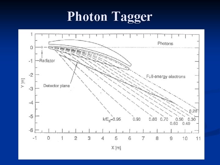Photon Tagger 