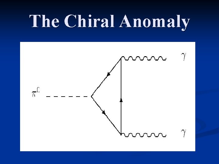 The Chiral Anomaly 