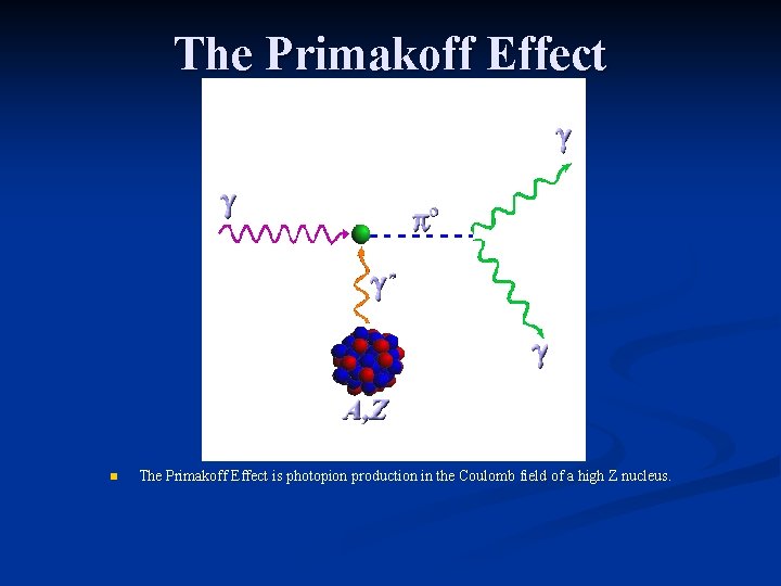 The Primakoff Effect n The Primakoff Effect is photopion production in the Coulomb field