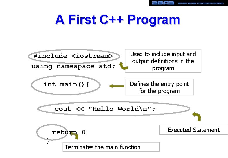A First C++ Program #include <iostream> using namespace std; int main(){ Used to include A First C++ Program #include <iostream> using namespace std; int main(){ Used to include
