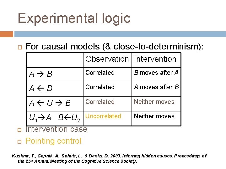 Experimental logic For causal models (& close-to-determinism): Observation Intervention A B Correlated B moves