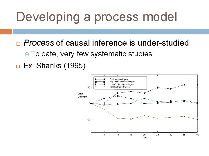 Developing a process model Process of causal inference is under-studied To date, very few