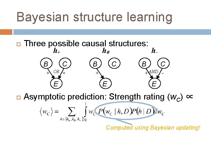 Bayesian structure learning Three possible causal structures: h+ B h 0 C + OR