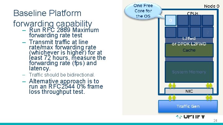 Baseline Platform forwarding capability – Run RFC 2889 Maximum forwarding rate test – Transmit Baseline Platform forwarding capability – Run RFC 2889 Maximum forwarding rate test – Transmit