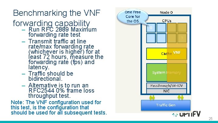 Benchmarking the VNF forwarding capability – Run RFC 2889 Maximum forwarding rate test – Benchmarking the VNF forwarding capability – Run RFC 2889 Maximum forwarding rate test –