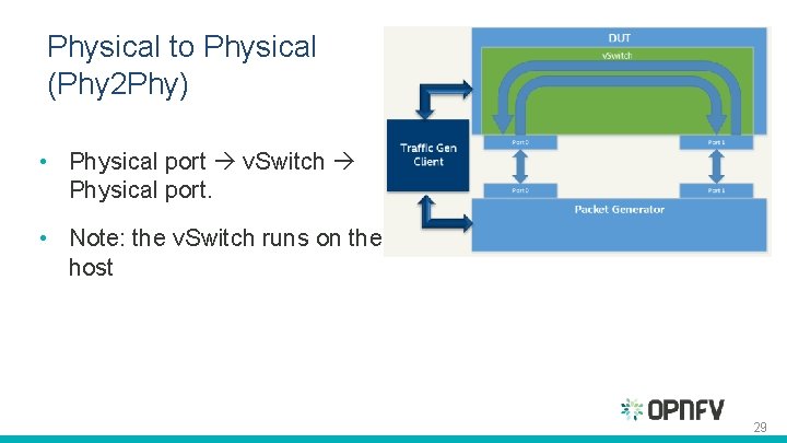 Physical to Physical (Phy 2 Phy) • Physical port v. Switch Physical port. • Physical to Physical (Phy 2 Phy) • Physical port v. Switch Physical port. •