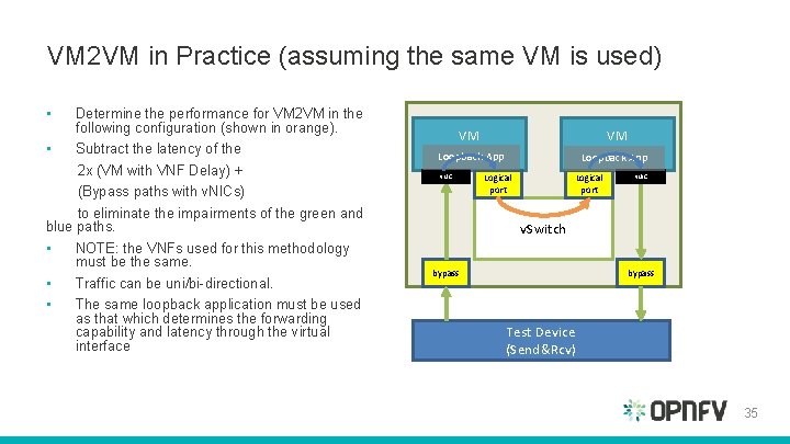 VM 2 VM in Practice (assuming the same VM is used) • Determine the VM 2 VM in Practice (assuming the same VM is used) • Determine the