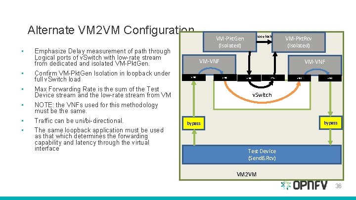 Alternate VM 2 VM Configuration • • • Emphasize Delay measurement of path through Alternate VM 2 VM Configuration • • • Emphasize Delay measurement of path through