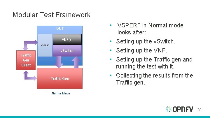 Modular Test Framework DUT VNF(s) • Setting up the v. Switch • Setting up Modular Test Framework DUT VNF(s) • Setting up the v. Switch • Setting up