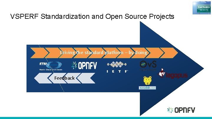 VSPERF Standardization and Open Source Projects Driving the standard platform – by doing Feedback VSPERF Standardization and Open Source Projects Driving the standard platform – by doing Feedback