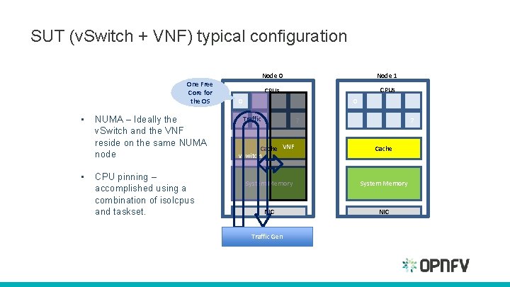 SUT (v. Switch + VNF) typical configuration One Free Core for the OS • SUT (v. Switch + VNF) typical configuration One Free Core for the OS •