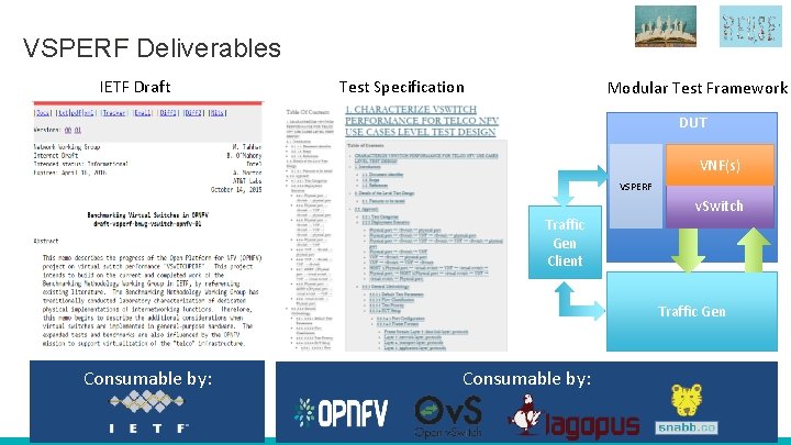 VSPERF Deliverables IETF Draft Test Specification Modular Test Framework DUT VNF(s) VSPERF Traffic Gen VSPERF Deliverables IETF Draft Test Specification Modular Test Framework DUT VNF(s) VSPERF Traffic Gen