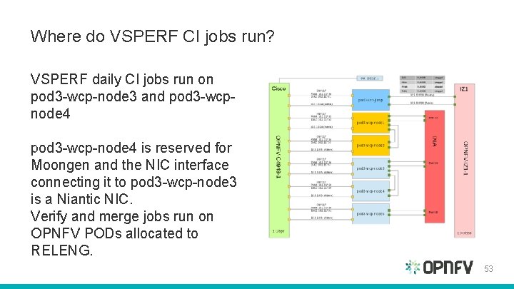 Where do VSPERF CI jobs run? VSPERF daily CI jobs run on pod 3 Where do VSPERF CI jobs run? VSPERF daily CI jobs run on pod 3