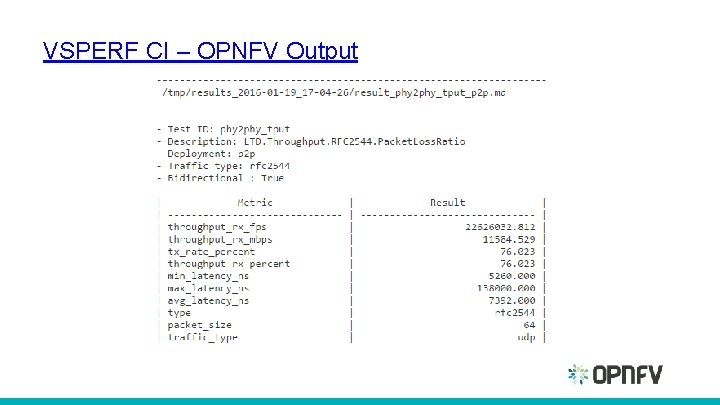VSPERF CI – OPNFV Output VSPERF CI – OPNFV Output