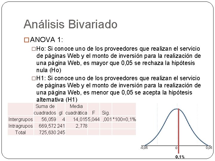 Análisis Bivariado � ANOVA 1: �Ho: Si conoce uno de los proveedores que realizan