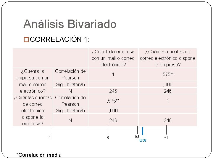 Análisis Bivariado � CORRELACIÓN 1: ¿Cuenta la empresa ¿Cuántas cuentas de con un mail
