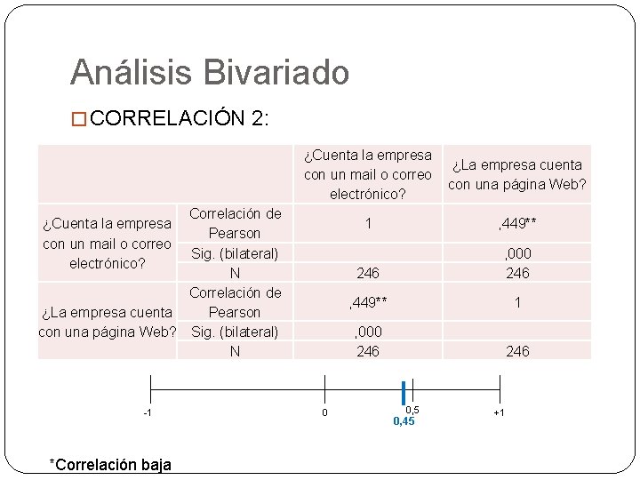 Análisis Bivariado � CORRELACIÓN 2: ¿Cuenta la empresa ¿La empresa cuenta con un mail