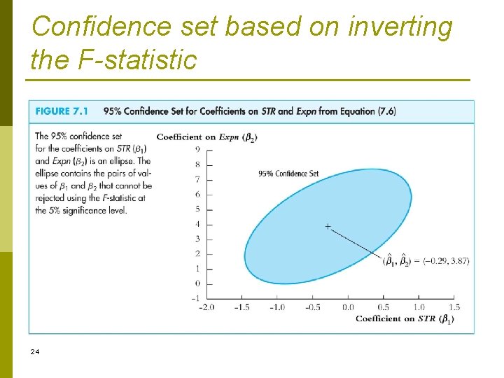 Confidence set based on inverting the F-statistic 24 