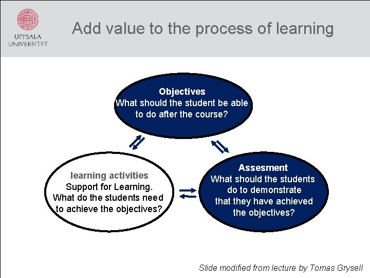 Add value to the process of learning Objectives What should the student be able