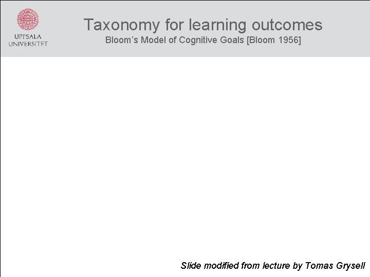 Taxonomy for learning outcomes Bloom’s Model of Cognitive Goals [Bloom 1956] Slide modified from