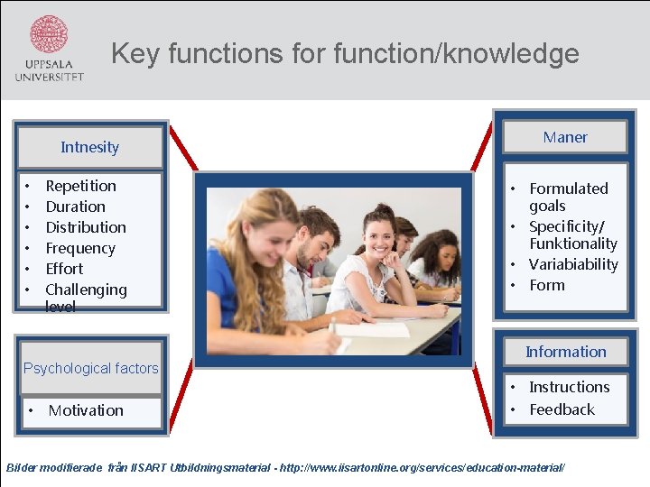 Key functions for function/knowledge Intnesity • • • Repetition Duration Distribution Frequency Effort Challenging