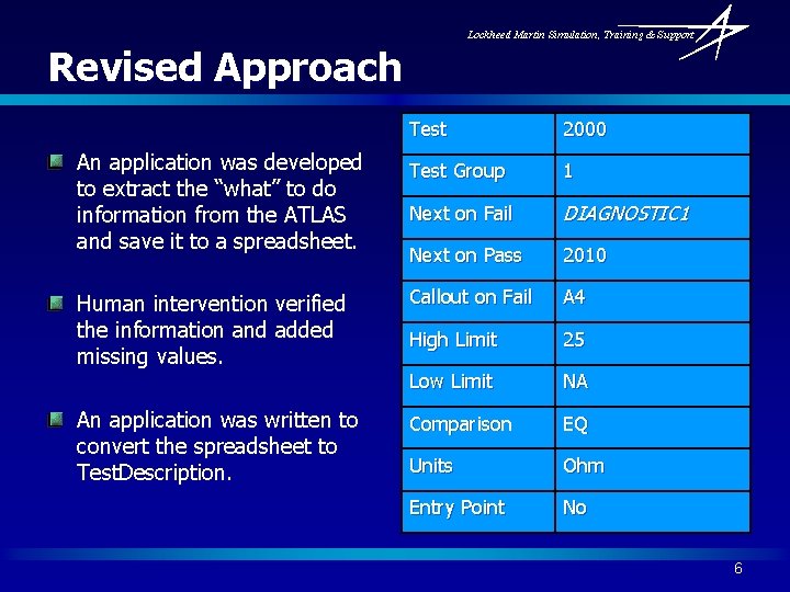 Lockheed Martin Simulation, Training & Support Revised Approach Test 2000 Test Group 1 Next