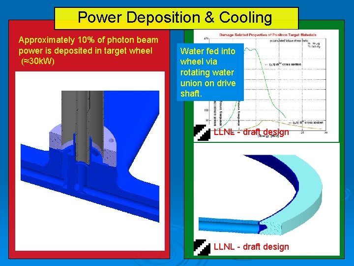 Power Deposition & Cooling Approximately 10% of photon beam power is deposited in target