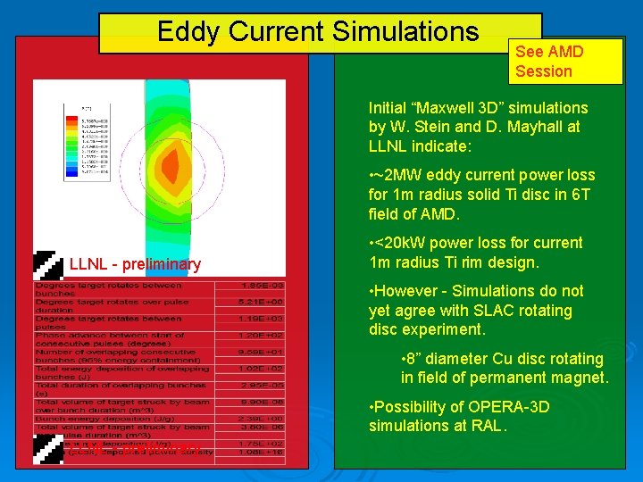 Eddy Current Simulations See AMD Session Initial “Maxwell 3 D” simulations by W. Stein