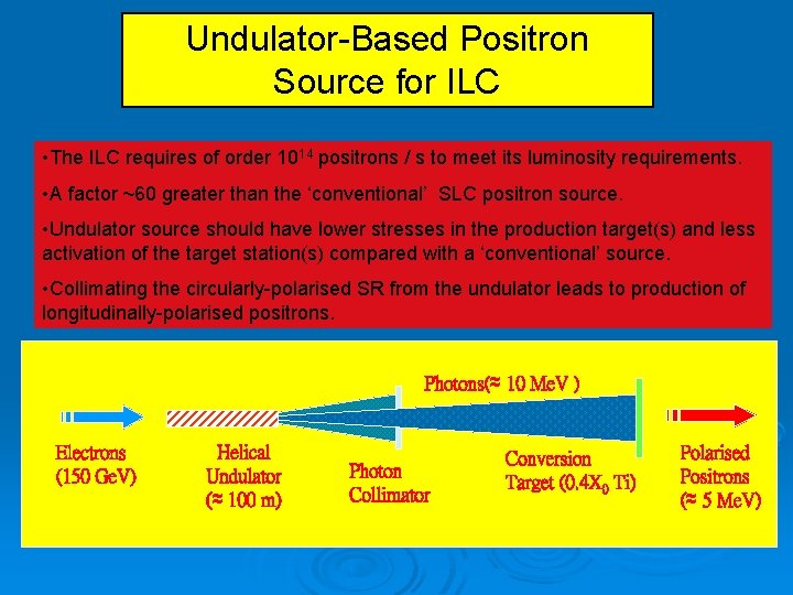 Undulator-Based Positron Source for ILC • The ILC requires of order 1014 positrons /