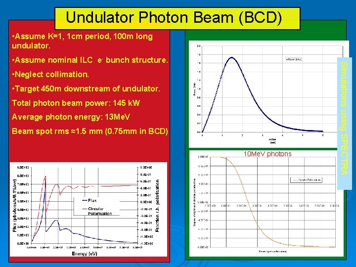 Undulator Photon Beam (BCD) • Assume K=1, 1 cm period, 100 m long undulator.